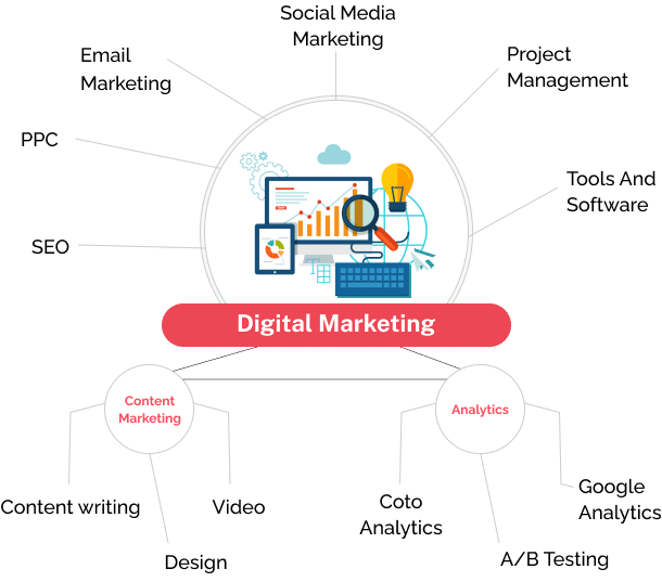 Best Digital Marketing Agency in Kathmandu 2 Best Digital Marketing Agency in Kathmandu