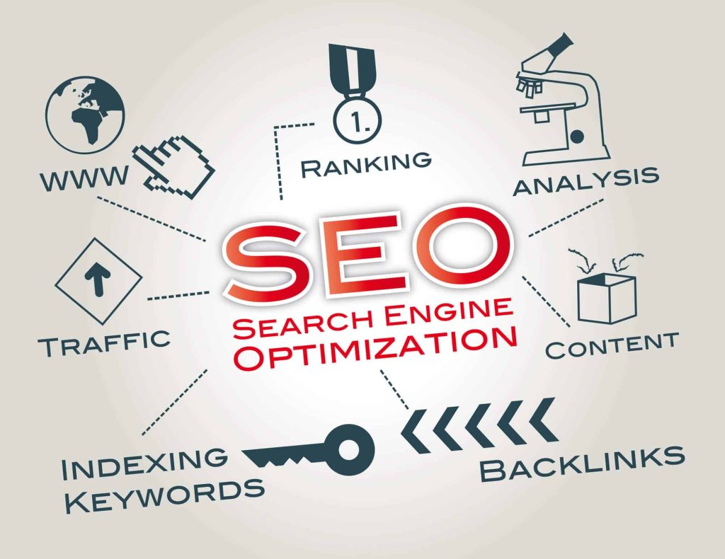 Best SEO Agency in Nepal 2 Best SEO Agency in Nepal