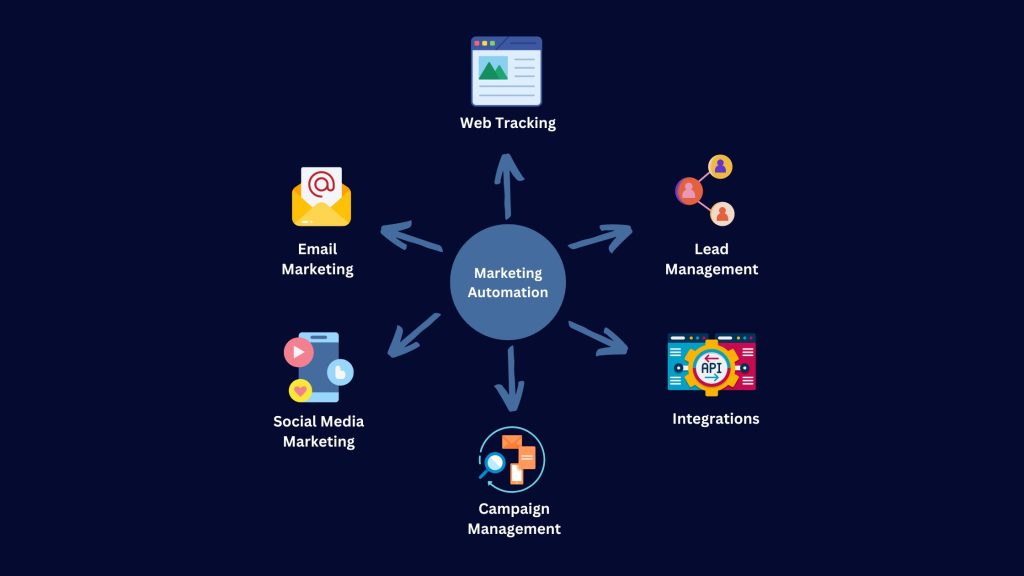 E-Advertising in Nepal