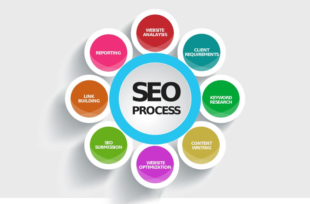 Search Engine Marketing in Nepal