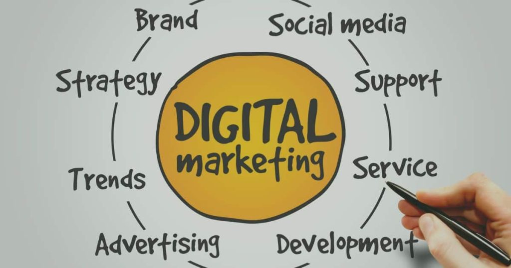 Creative Online Marketing