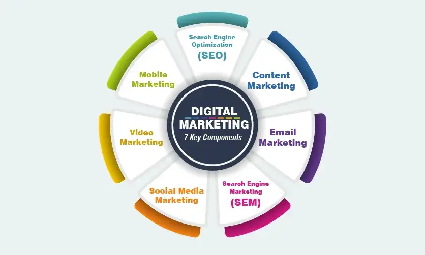 Digital Marketing Strategies in 2026