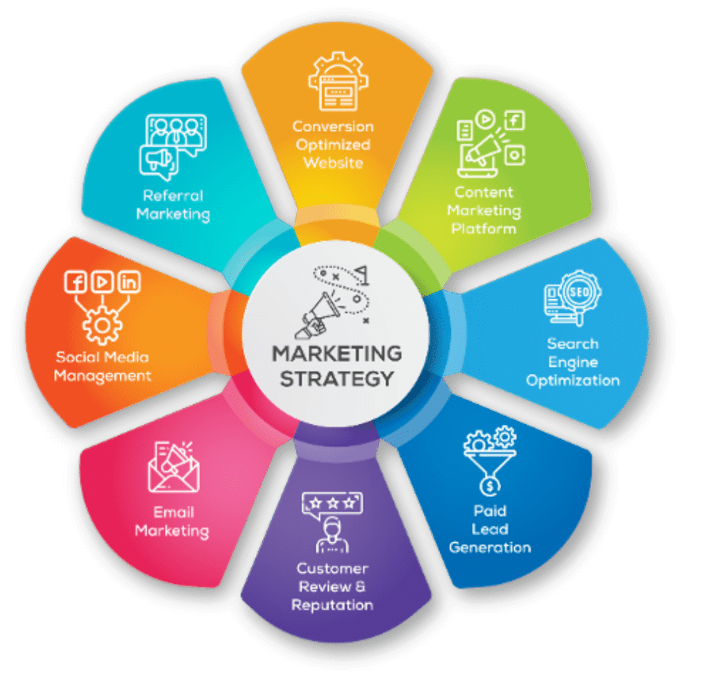 Digital Marketing Strategies in 2026