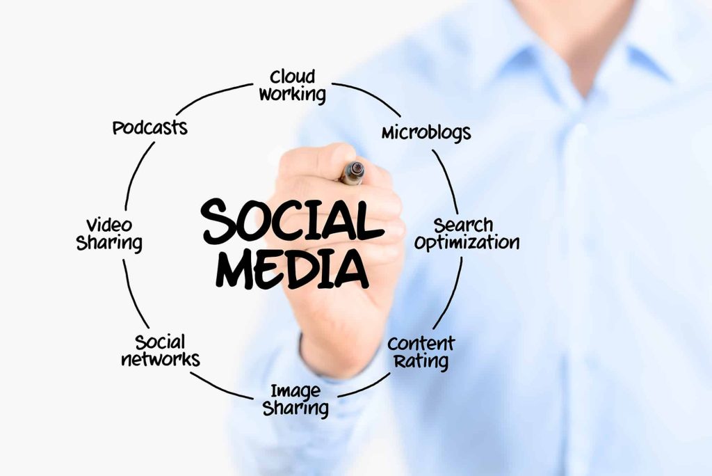 Hire Social Media Manager in Nepal 4 Hire Social Media Manager in Nepal