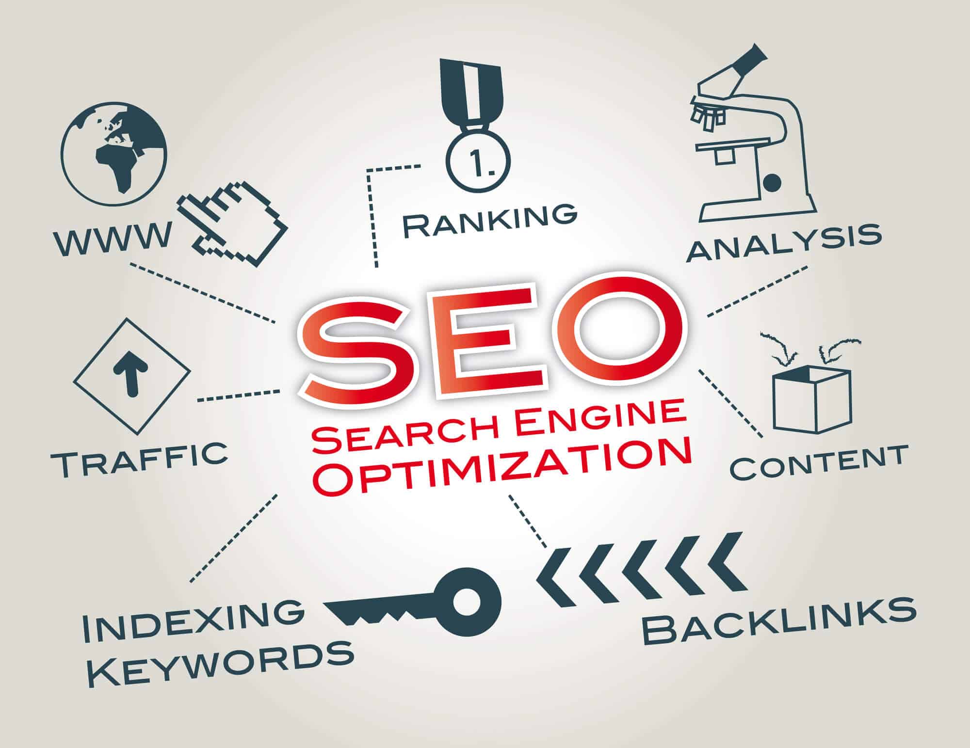 Best SEO Agency in Nepal